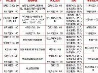 消防工程師證報名時間湖北,湖北2021年消防工程師報考政策