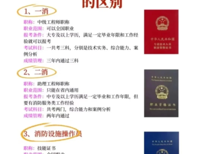 二級注冊消防工程師怎么報名注冊二級消防工程師在哪里報名