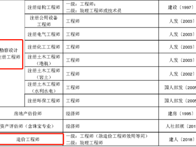 陜西造價工程師考試報名時間陜西造價工程師考試報名時間官網