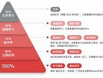 適合零基礎學習的結構工程師教材的簡單介紹