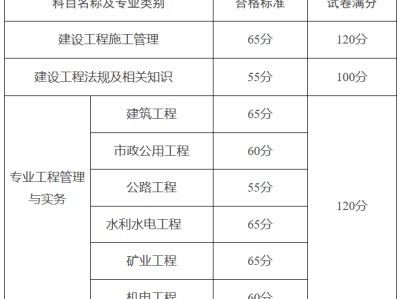 二級建造師分數修改的簡單介紹