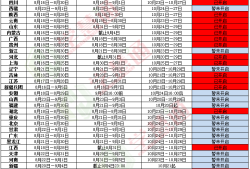 注冊(cè)安全工程師考試如何報(bào)名注冊(cè)安全工程師考試如何報(bào)名考試