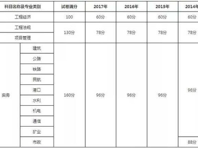 二級建造師各省分數線2022二建報名入口官網
