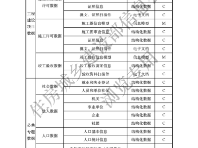 高級(jí)bim工程師報(bào)考條件,什么是高級(jí)bim工程師證書(shū)