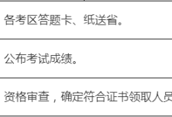 二級建造師市政工程考試科目,二級建造師市政考試科目有哪些多少分及格