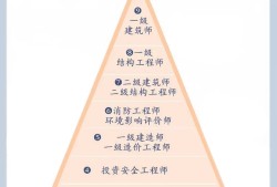 山東監理工程師證書查詢,山東監理工程師證書查詢官網