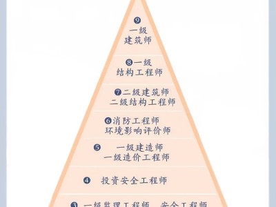 山東監(jiān)理工程師證書查詢,山東監(jiān)理工程師證書查詢官網(wǎng)