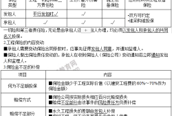 注冊監理工程師價格行情,注冊監理工程師價格