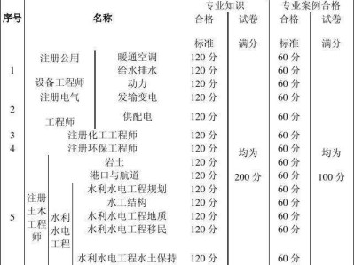 注冊巖土工程師全職稅后收入的簡單介紹