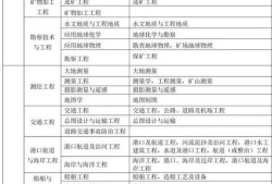 二建報考標準|？