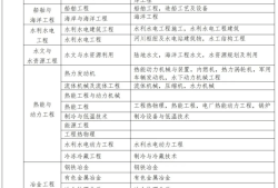 廣東二級(jí)建造師繼續(xù)教育,廣東二級(jí)建造師