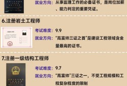 全國含金量高的證書巖土工程師有用嗎?,全國含金量高的證書巖土工程師