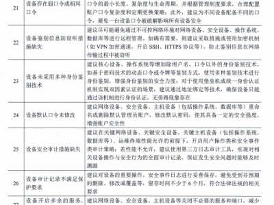 監理工程師的風險,監理工程師風險大嗎