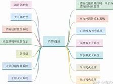 一級(jí)消防工程師備考經(jīng)驗(yàn),一級(jí)消防工程師復(fù)習(xí)順序