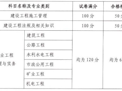 二級建造師考試成績查詢?nèi)肟诠倬W(wǎng)網(wǎng)址,二級建造師考試成績查詢?nèi)肟?></a> 
		<div   id=