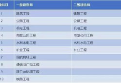 二級建造師就業范圍,二級建造師就業