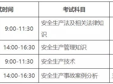2019注冊(cè)安全工程師真題解析,注冊(cè)安全工程師2018真題