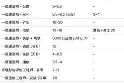 廣東省巖土工程勘察院有限公司,云浮巖土工程師
