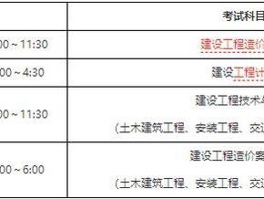 考一級造價工程師資格證哪科最難？