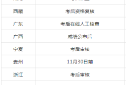 2021福建省二級建造師成績查詢,福建二級建造師成績查詢時(shí)間