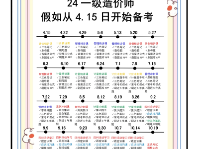 建設部造價工程師報考條件,建設部造價工程師考試時間