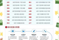 一級建造師市政專業執業范圍一級建造師市政專業報名條件