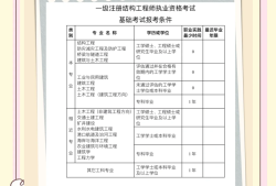 一級注冊結構工程師通過率一級注冊結構工程師有多難考