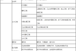 二級建造師施工管理思維導圖二級建造師施工管理資料