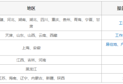 考二級(jí)建造師要什么條件考二級(jí)建造師需要什么條件多長時(shí)間
