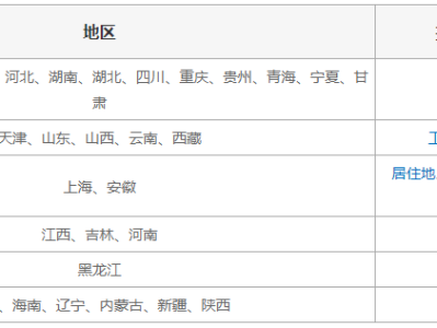 考二級建造師要什么條件考二級建造師需要什么條件多長時間
