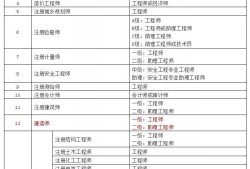 二級(jí)建造師是全國性的嗎,二級(jí)建造師是全國性的嗎知乎