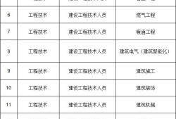 巖土工程師考什么巖土工程師證報(bào)考條件是什么