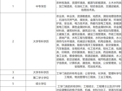 安全工程師有什么用途安全工程師參考條件