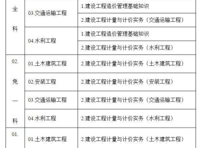 造價(jià)工程師分幾種專業(yè)類別,造價(jià)工程師分幾種專業(yè)