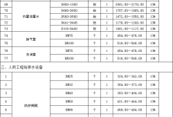造價工程師掛靠一年多少錢的簡單介紹