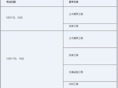 四川省助理造價工程師,四川省造價員