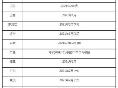 安徽二級(jí)建造師成績(jī)查詢時(shí)間安徽二級(jí)建造師成績(jī)查詢時(shí)間2021