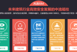 高級bim工程師證書真題答案,高級bim工程師證書真題