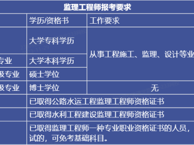 監理工程師拿證時間監理工程師什么時候領資格證