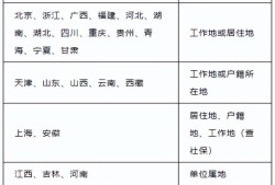 報(bào)考二級建造師有什么要求,報(bào)考二級建造師的資格條件