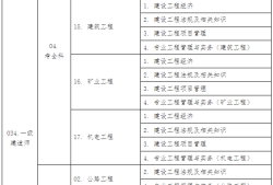 湖北省一級(jí)建造師,湖北省一級(jí)建造師報(bào)名入口