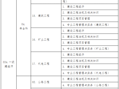 湖北省一級建造師,湖北省一級建造師報名入口