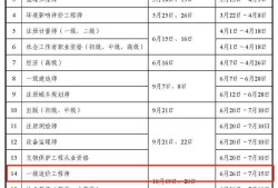 什么資質需要一級造價工程師證書什么資質需要一級造價工程師