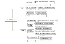 包含一級消防工程師復習大綱的詞條
