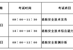 2018消防工程師考試通過率2018年消防工程師成績公布時間