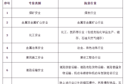 注冊安全工程師是全國的還是省內的,注冊安全工程師證全國通用嗎