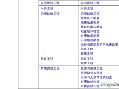 巖土工程師考試來源,巖土工程師考試來源有哪些