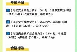 福建消防工程師報名,福建消防工程師考試地點