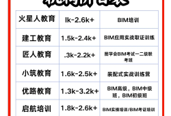 湖南省bim工程師長沙bim工程師招聘