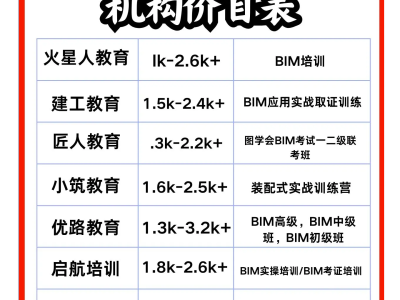 湖南省bim工程師長沙bim工程師招聘